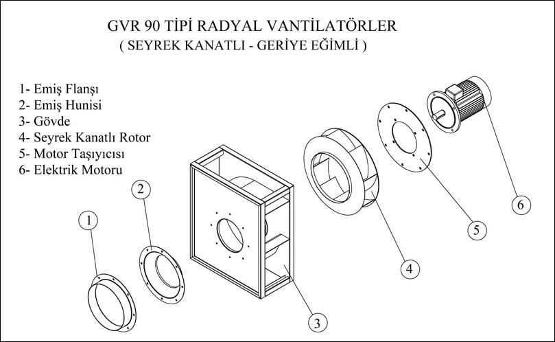 GETA GVR 90-315/2 3000 D/D Seyrek Kanatlı Geriye Eğimli Radyal Fan Açılımı